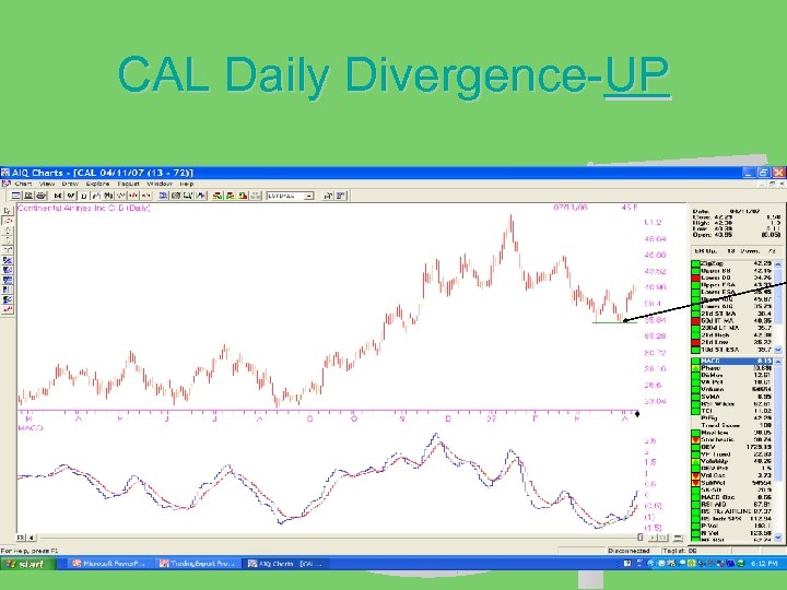 CAL Daily Divergence-UP 