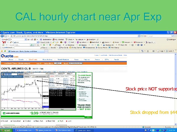 CAL hourly chart near Apr Exp Stock price NOT supported Stock dropped from $44