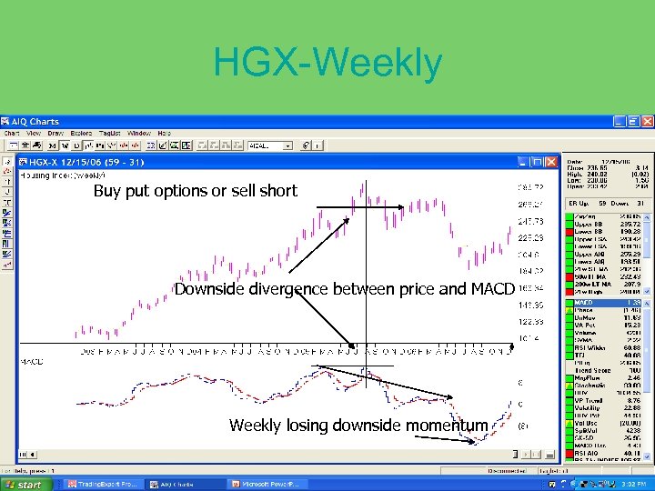 HGX-Weekly Buy put options or sell short Downside divergence between price and MACD Weekly