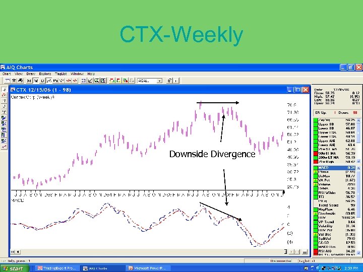 CTX-Weekly Downside Divergence 