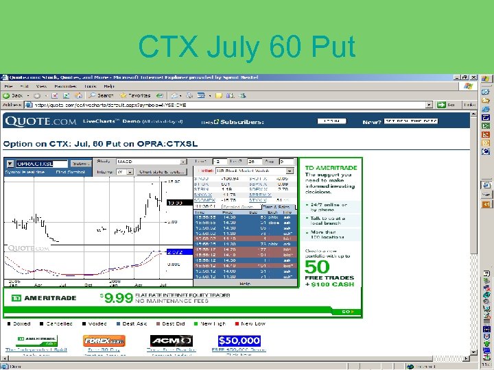 CTX July 60 Put 