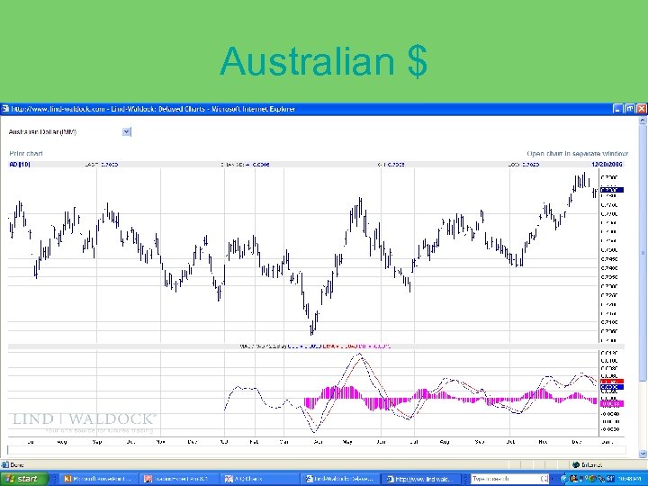 Australian $ 