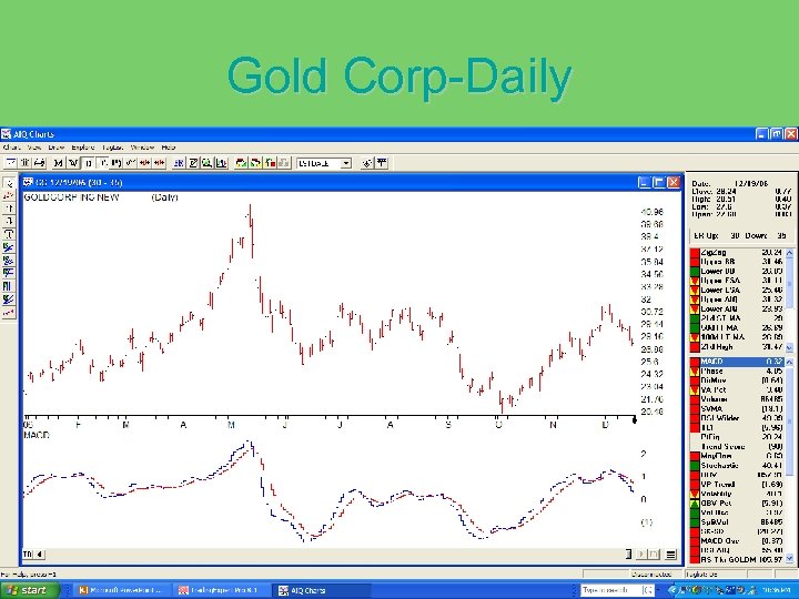 Gold Corp-Daily 