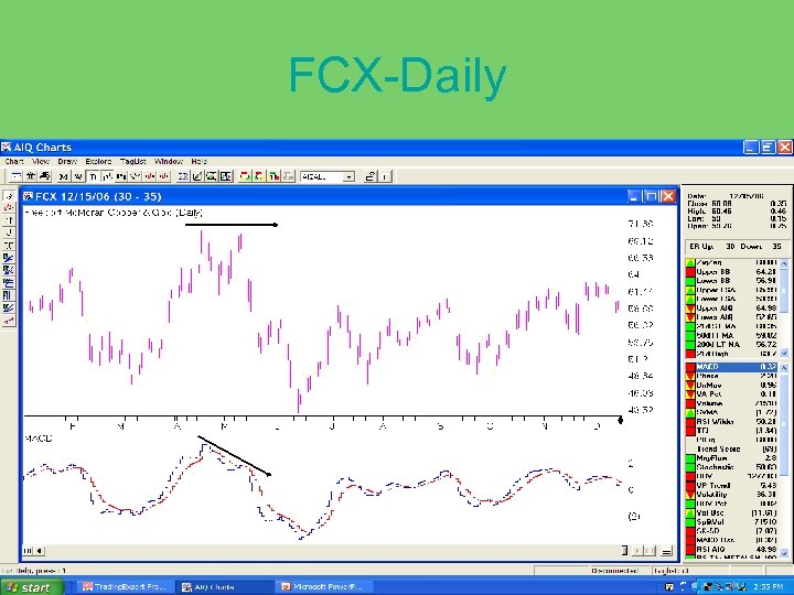 FCX-Daily 