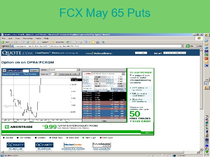 FCX May 65 Puts 