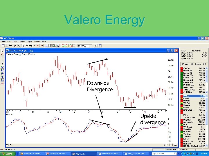 Valero Energy Downside Divergence Upside divergence 