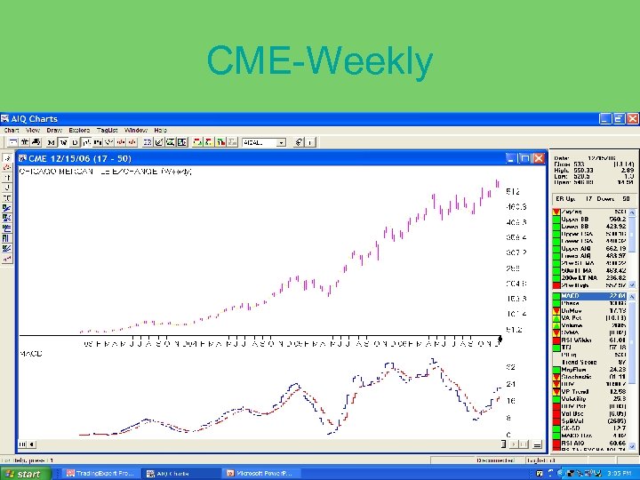 CME-Weekly 