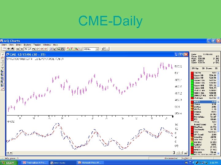 CME-Daily 