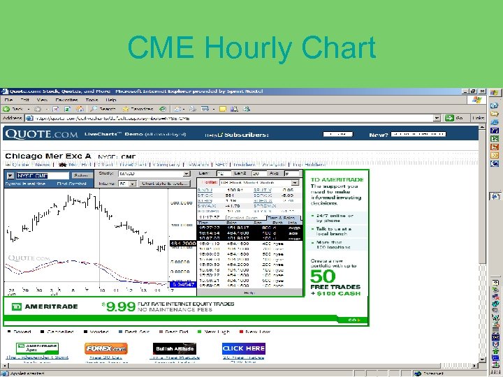 CME Hourly Chart 