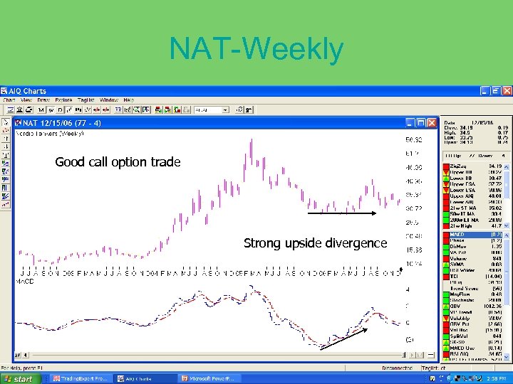 NAT-Weekly Good call option trade Strong upside divergence 