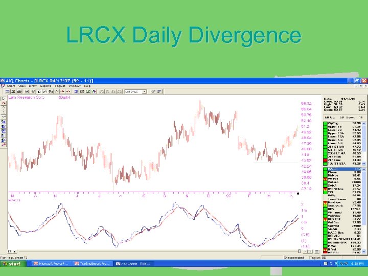 LRCX Daily Divergence 