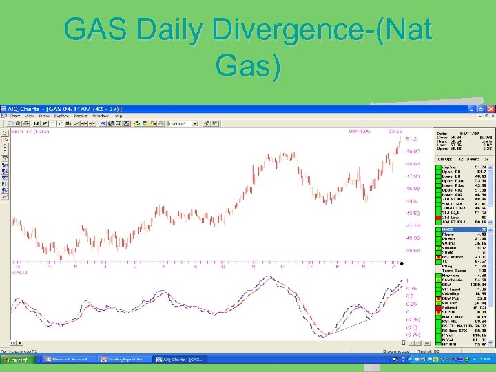 GAS Daily Divergence-(Nat Gas) 