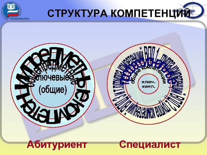 СТРУКТУРА КОМПЕТЕНЦИЙ ключ. комп. Абитуриент Специалист 