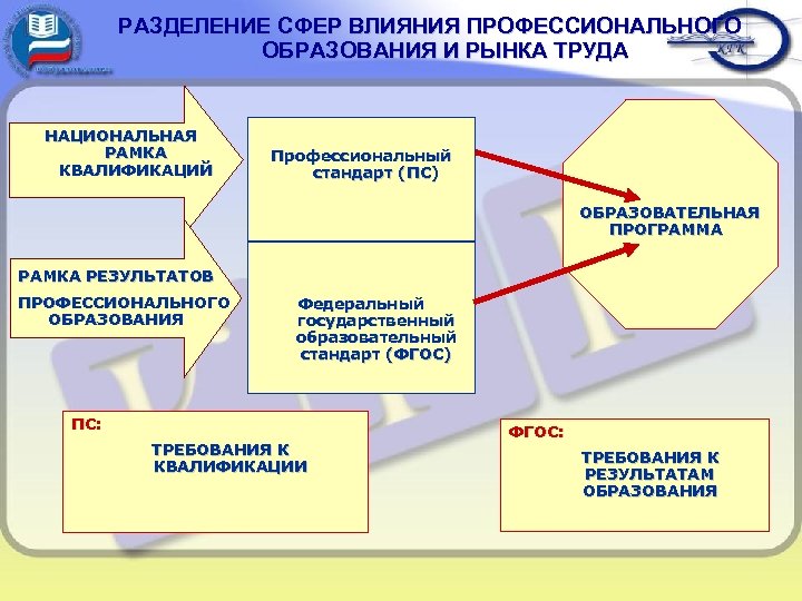 Государственные образовательные проекты