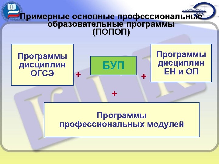 Примерные основные профессиональные образовательные программы (ПОПОП) Программы дисциплин ОГСЭ + БУП + Программы дисциплин