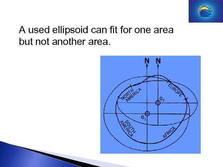 A used ellipsoid can fit for one area but not another area. 