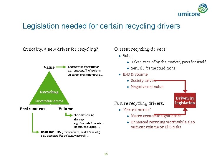 Legislation needed for certain recycling drivers Criticality, a new driver for recycling? Current recycling-drivers