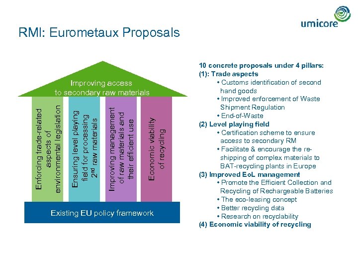 RMI: Eurometaux Proposals Economic viability of recycling Improving management of raw materials and their
