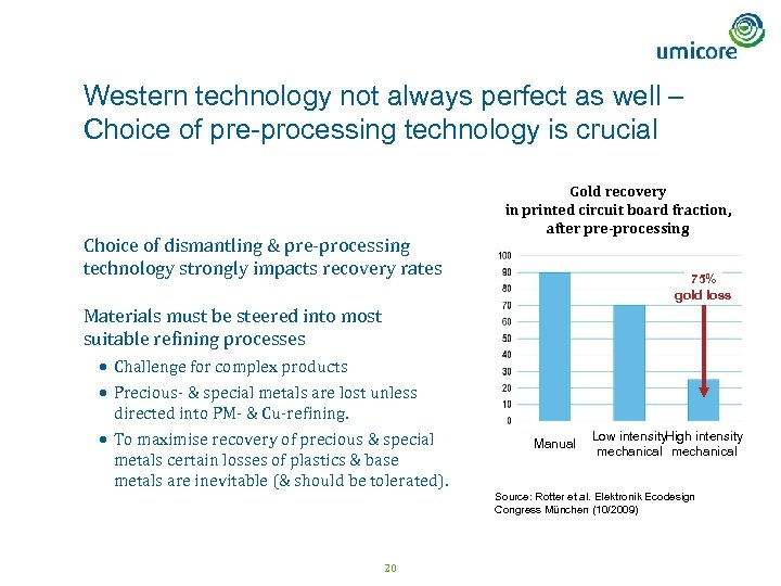 Western technology not always perfect as well – Choice of pre-processing technology is crucial