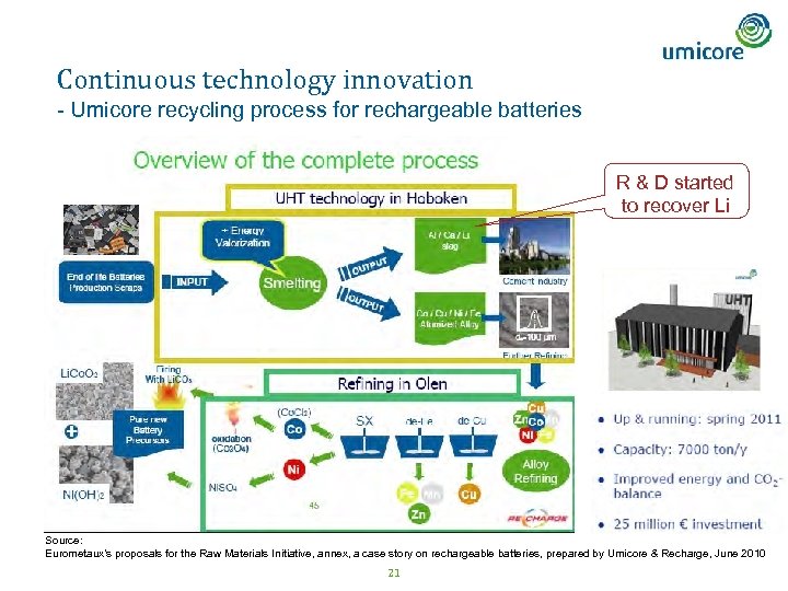 Continuous technology innovation - Umicore recycling process for rechargeable batteries R & D started
