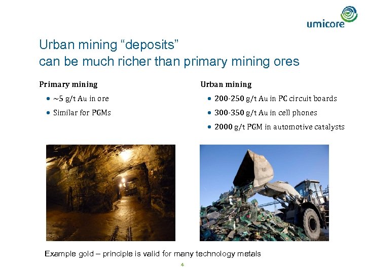 Urban mining “deposits” can be much richer than primary mining ores Primary mining Urban