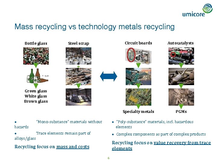 Mass recycling vs technology metals recycling Circuit boards Steel scrap Autocatalysts Specialty metals Bottle