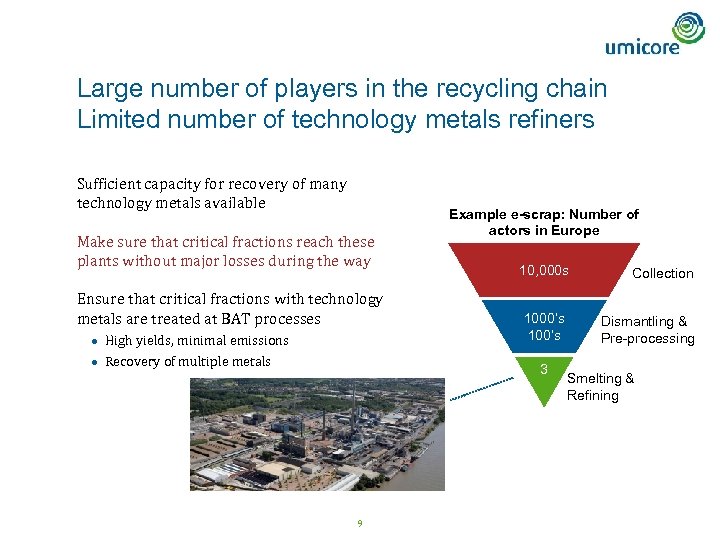 Large number of players in the recycling chain Limited number of technology metals refiners