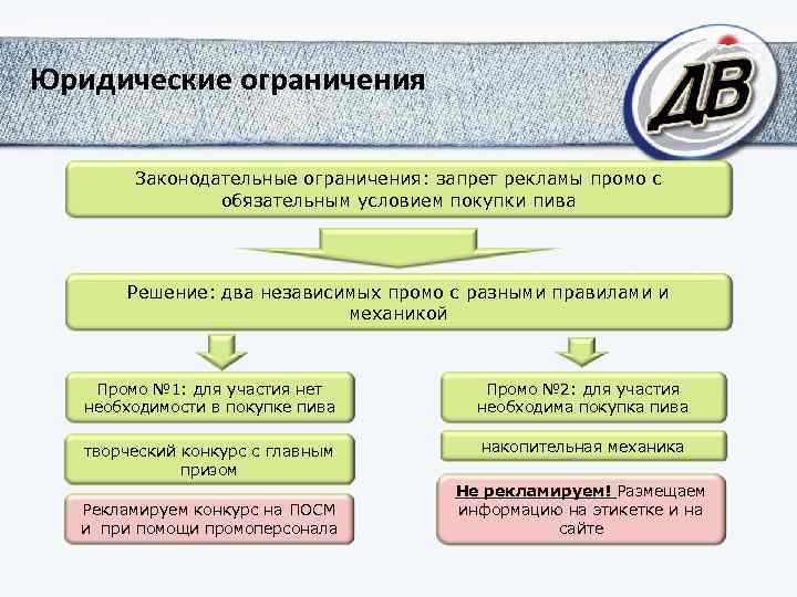 Институт правовых ограничений