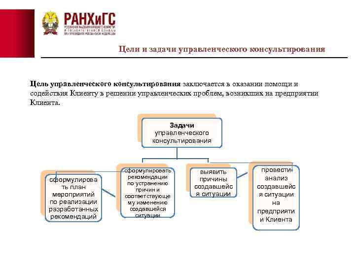 Цели и задачи управленческого консультирования Цель управленческого консультирования заключается в оказании помощи и содействия