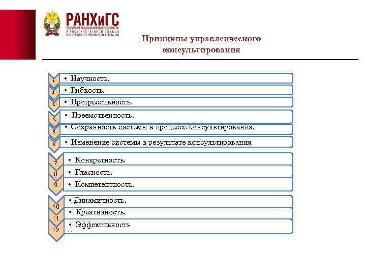 Принципы управленческого консультирования 1. 2. 3. 4. 5. 6. 7. 8. 9. 10. 11.