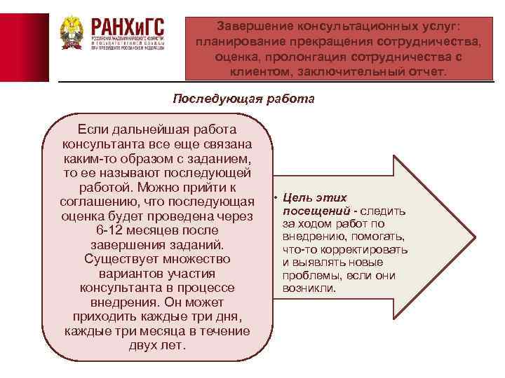 Завершение консультационных услуг: планирование прекращения сотрудничества, оценка, пролонгация сотрудничества с клиентом, заключительный отчет. Последующая