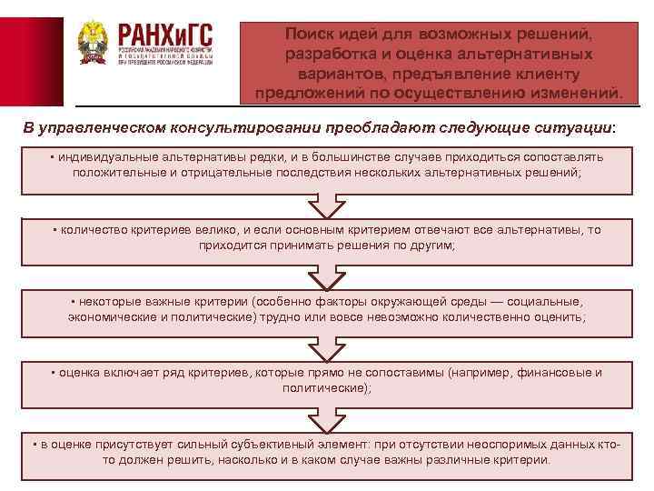 Поиск идей для возможных решений, разработка и оценка альтернативных вариантов, предъявление клиенту предложений по