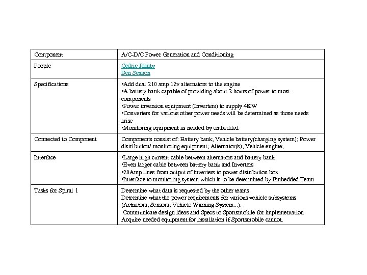 Component A/C-D/C Power Generation and Conditioning People Cedric Jeanty Ben Sexson Specifications • Add