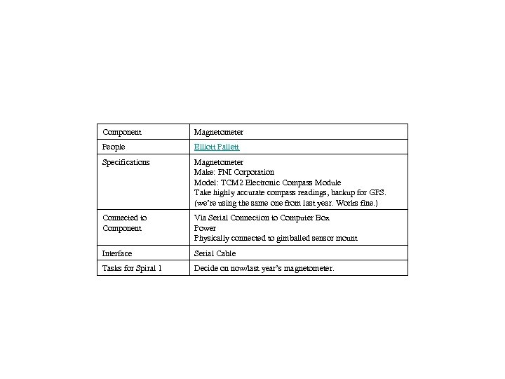 Component Magnetometer People Elliott Pallett Specifications Magnetometer Make: PNI Corporation Model: TCM 2 Electronic