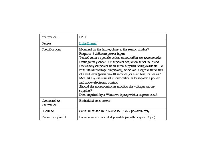 Component IMU People Luke Breuer Specifications Mounted on the frame, close to the sensor
