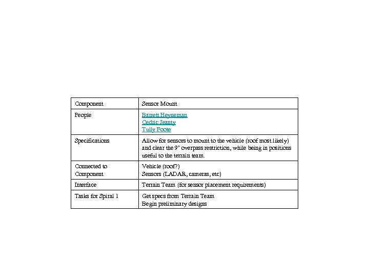 Component Sensor Mount People Barrett Heyneman Cedric Jeanty Tully Foote Specifications Allow for sensors