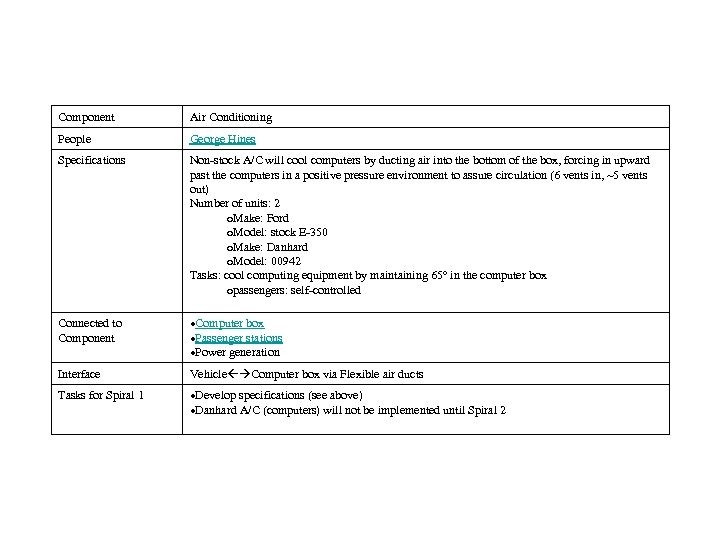 Component Air Conditioning People George Hines Specifications Non-stock A/C will cool computers by ducting