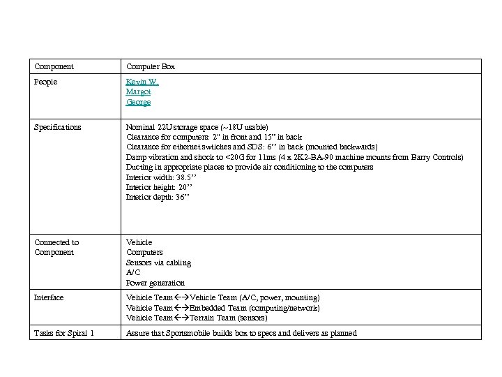Component Computer Box People Kevin W. Margot George Specifications Nominal 22 U storage space