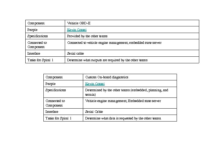 Component Vehicle OBD-II People Kevin Cossel Specifications Provided by the other teams Connected to