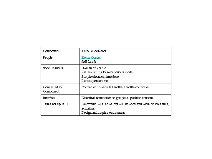 Component Throttle Actuator People Kevin Cossel Jeff Lamb Specifications Human driveable Fast switching to