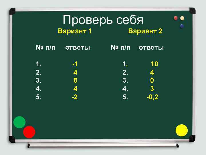 Проверь себя Вариант 1 № п/п 1. 2. 3. 4. 5. ответы -1 4