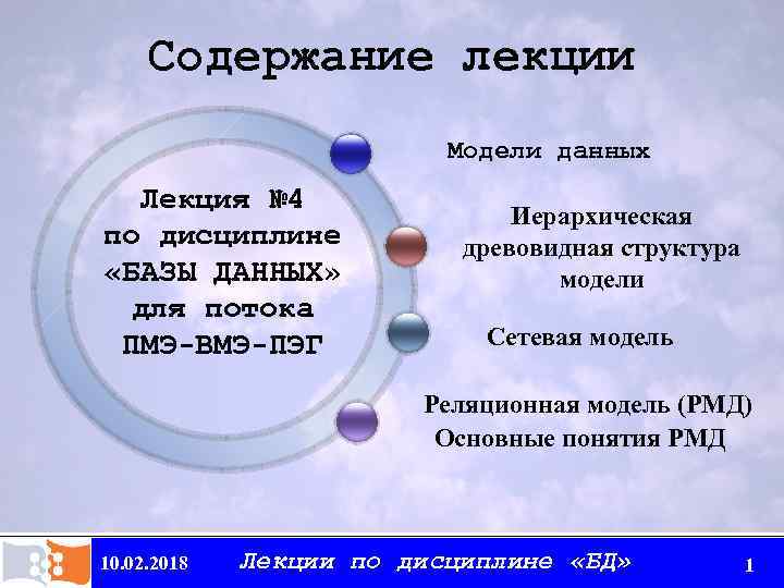 Содержание лекции Модели данных Лекция № 4 по дисциплине «БАЗЫ ДАННЫХ» для потока ПМЭ-ВМЭ-ПЭГ