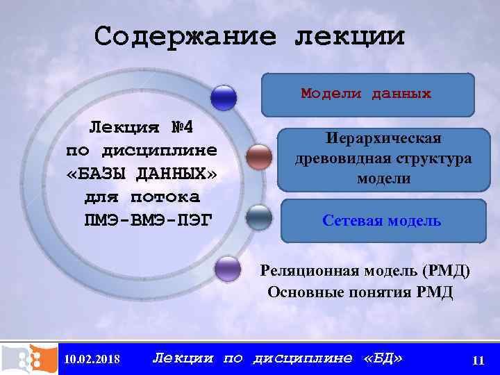 Содержание лекции Модели данных Лекция № 4 по дисциплине «БАЗЫ ДАННЫХ» для потока ПМЭ-ВМЭ-ПЭГ