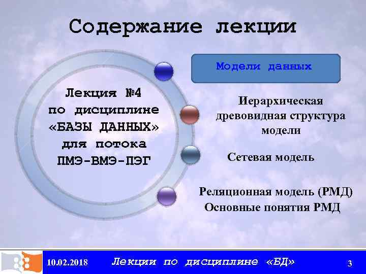 Содержание лекции Модели данных Лекция № 4 по дисциплине «БАЗЫ ДАННЫХ» для потока ПМЭ-ВМЭ-ПЭГ