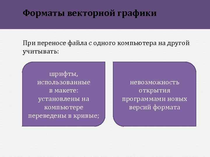 Форматы векторной графики При переносе файла с одного компьютера на другой учитывать: шрифты, использованные
