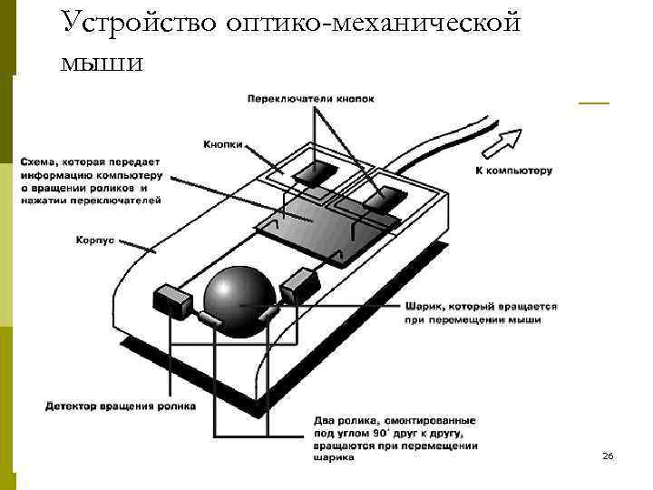 Устройство оптико-механической мыши 26 