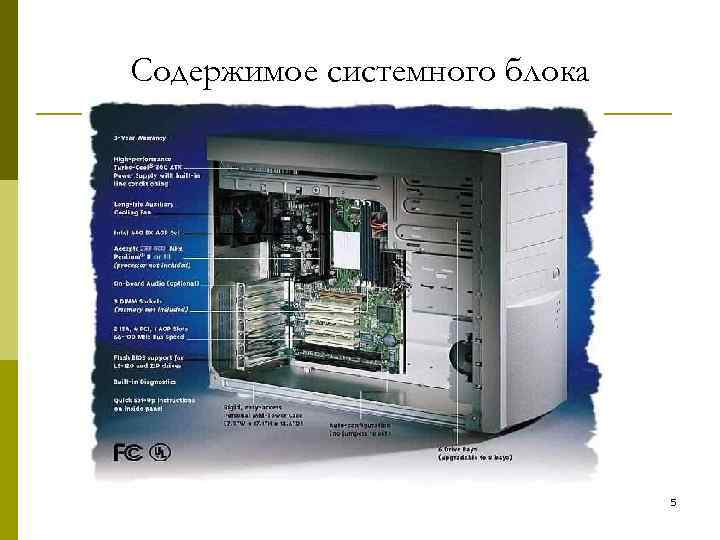 Содержимое системного блока 5 