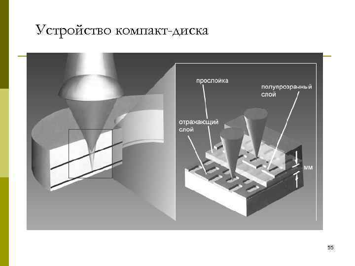 Устройство компакт-диска 55 