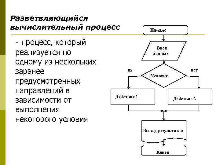 Разветвляющийся вычислительный процесс Начало - процесс, который реализуется по одному из нескольких заранее предусмотренных