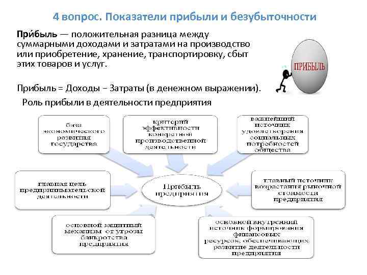 4 вопрос. Показатели прибыли и безубыточности При быль — положительная разница между суммарными доходами